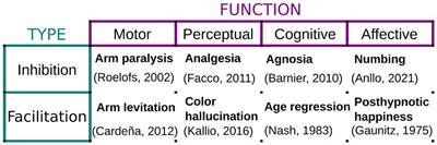 Anxiety and Depression in Chronic Obstructive Pulmonary Disease: Perspectives on the Use of Hypnosis